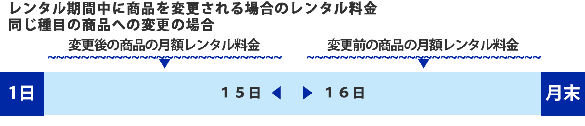 レンタル期間中に商品を変更される場合のレンタル料金